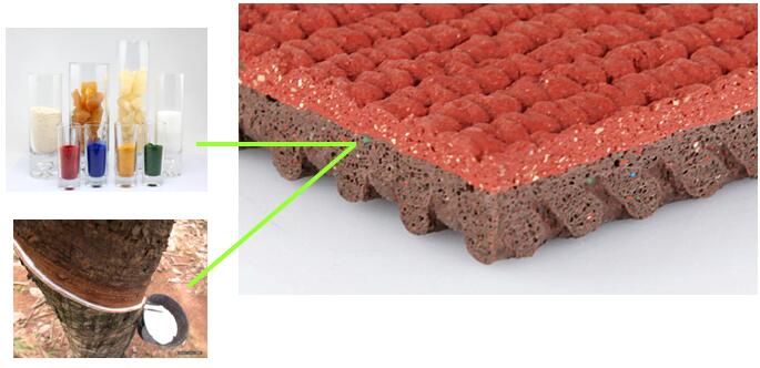 橡膠跑道生產材料